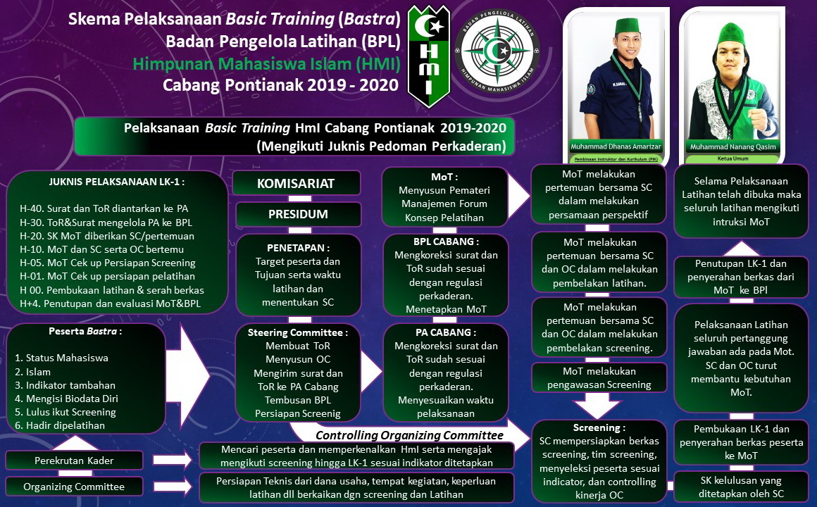 Program Kaderisasi HMI pemkot buru